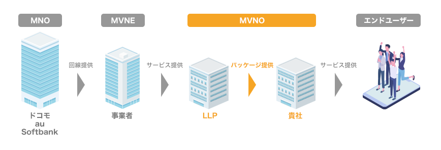 MVNO図解